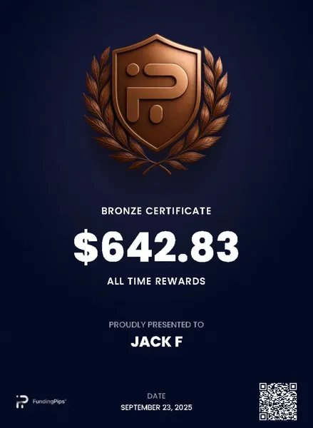 Funded trader certificate